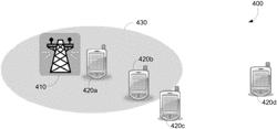 Method for Avoiding Collisions between Open Discovery and Cellular Resource