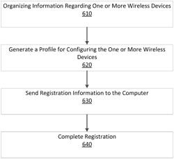 Instant Secure Wireless Network Setup