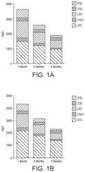 Infant formula system with adaptive levels of human milk oligosaccharides (HMOs)