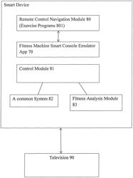 All-in-one smart console for exercise machine