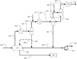 Combined dehydration of gas and inhibition of liquid from a well stream