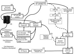 Generating and verifying hardware instruction traces including memory data contents