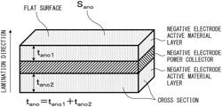 Nonaqueous lithium storage element