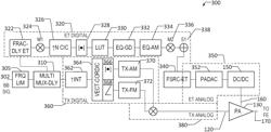 Adaptive envelope tracking threshold