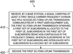 Device, network, and method for wideband long-term evolution (LTE) uplink transmission