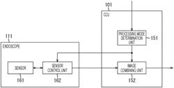 INFORMATION PROCESSING APPARATUS, INFORMATION PROCESSING METHOD, AND ENDOSCOPE SYSTEM FOR PROCESSING IMAGES BASED ON SURGICAL SCENES