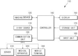 X-RAY IMAGING APPARATUS AND METHOD FOR CONTROLLING THE SAME