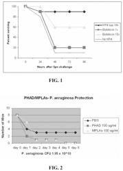 COMPOSITIONS FOR STIMULATION OF MAMMALIAN INNATE IMMUNE RESISTANCE TO PATHOGENS