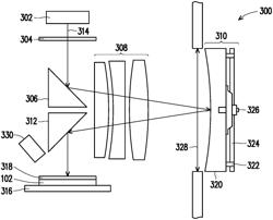 Optical Lithography System for Patterning Semiconductor Devices and Method of Using the Same