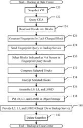 Post-Processing in a Cloud-Based Data Protection Service