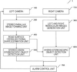 ONBOARD ENVIRONMENT RECOGNITION DEVICE