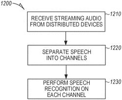 Processing Overlapping Speech from Distributed Devices