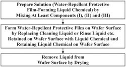 CHEMICAL AGENT FOR FORMING WATER REPELLENT PROTECTIVE FILM AND SURFACE TREATMENT METHOD FOR WAFERS