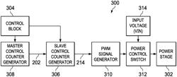 MULTI-PHASE MULTI-FREQUENCY PULSE WIDTH MODULATION