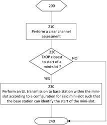 Uplink Transmission Scheme