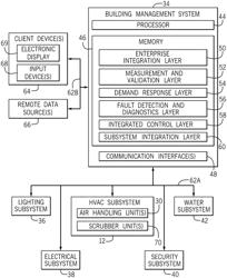 HVAC scrubber unit operational control systems and methods