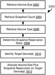 Snapshot reservations in a distributed storage system