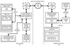 Virtualized data storage system architecture