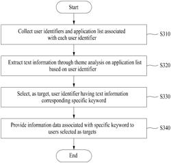 Method and system for providing target information using application list