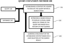 Query expansion
