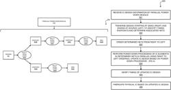 Parallel power down processing of integrated circuit design