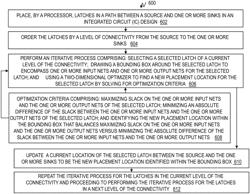 Multi-fanout latch placement optimization for integrated circuit (IC) design