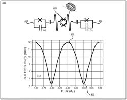 Tunable microwave resonator for qubit circuits