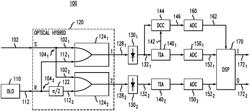 Coherent optical receiver using single-ended photodiodes