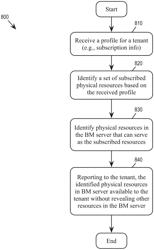 Provisioning a bare-metal server