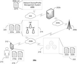 Methods, systems, and devices for obtaining a profile enabling establishment of an active subscription for services of a mobile network