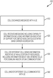 Carrier aggregation capability signaling