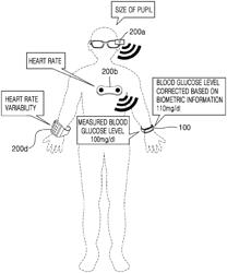 Noninvasive blood glucose measurement method and apparatus