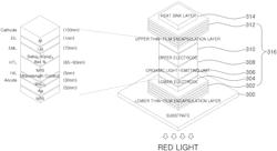 Organic light-emitting device for light therapy for wound healing and cell proliferation and manufacturing method thereof