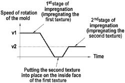 Method of fabricating an impregnated fiber assembly