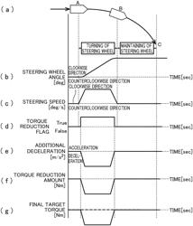 Vehicle behavior control device