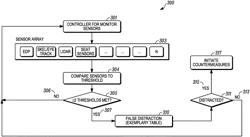 Distractedness sensing system