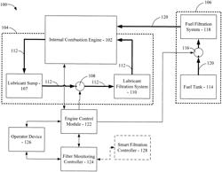 Liquid filter fuel consumption estimation