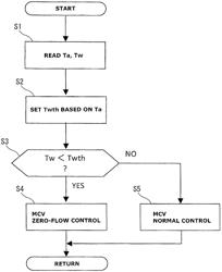 Control method for internal combustion engine and control device for internal combustion engine