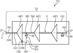 Turbomachine