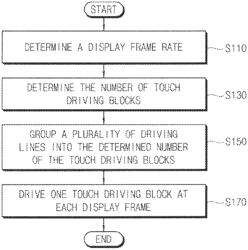 Display apparatus and method of sensing touch in display apparatus