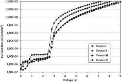 Azaborinine derivatives, their synthesis and use in organic electronic devices