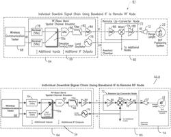 Distributed system for radio frequency environment simulation