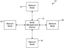 Systems and methods for node maintenance in a network