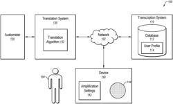 Integration of audiogram data into a device