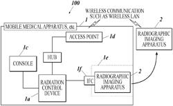 Control system and radiographic imaging system