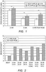 Purified polyurea capsules, methods of preparation, and products containing the same