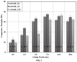 Alkali activated natural pozzolan based concrete containing ground granulated blast furnace slag