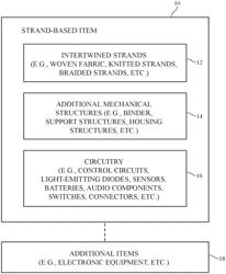 Forming electrical connections in fabric-based items