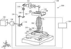 Lens control for lithography tools