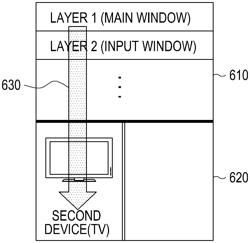 Display method and apparatus in portable terminal